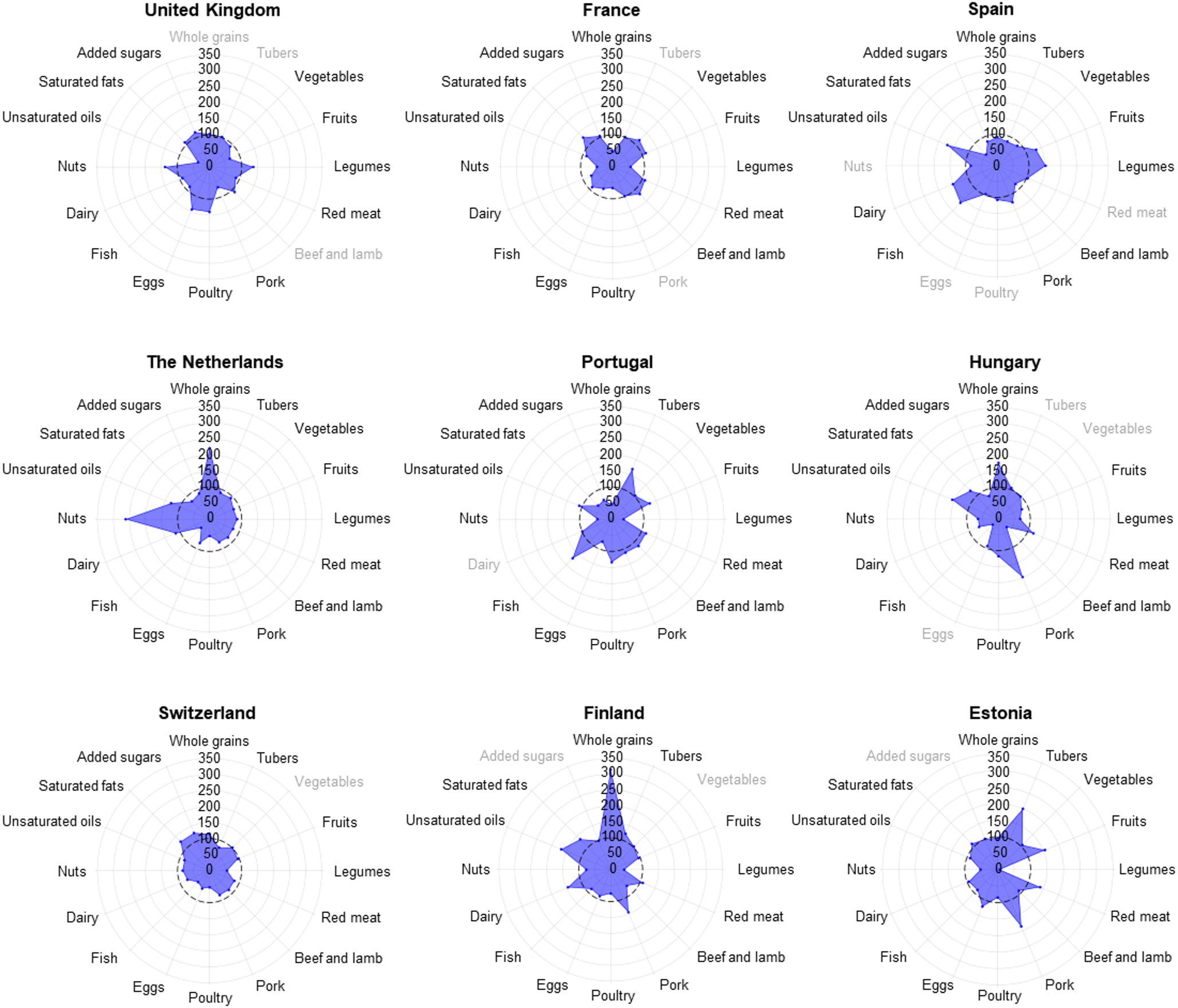 Are European diets healthy and sustainable? Evidence from nine countries using the planetary health diet framework