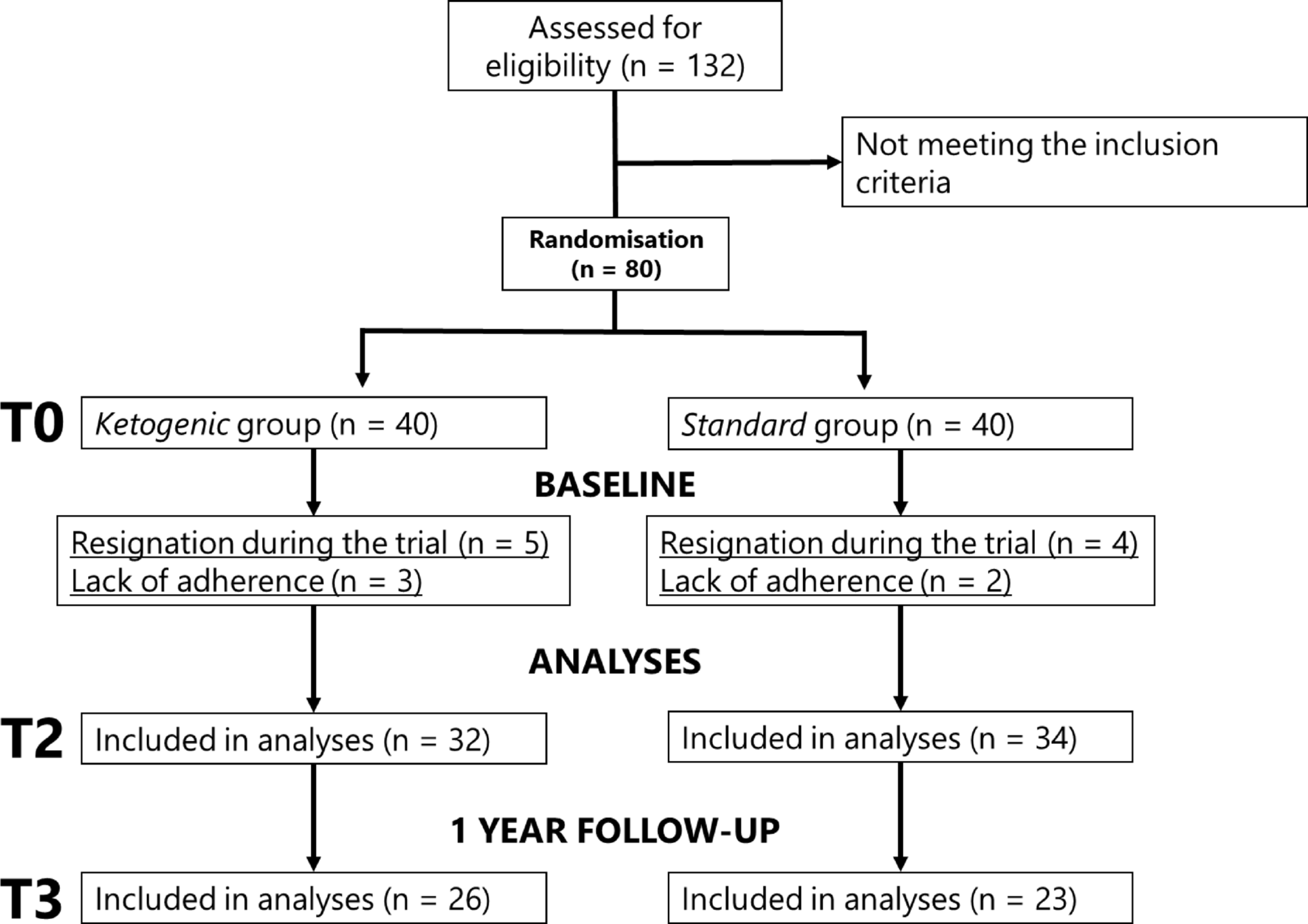 Immune-modulating effects of energy-restricted ketogenic diet in women with overweight and obesity: KETO-MINOX study