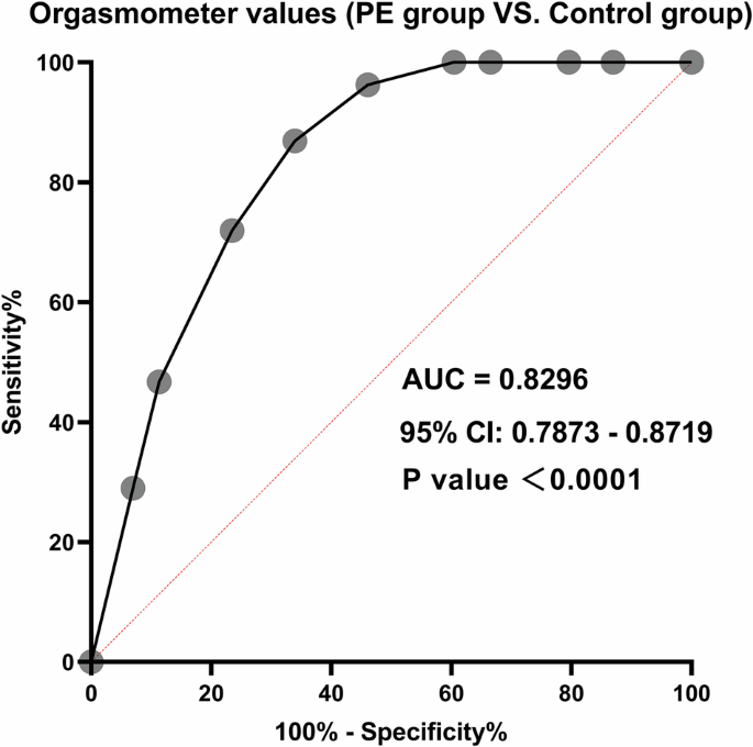 The Orgasmometer-m: validation in Mandarin and measurement of orgasmic intensity in the Han population affected by premature ejaculation