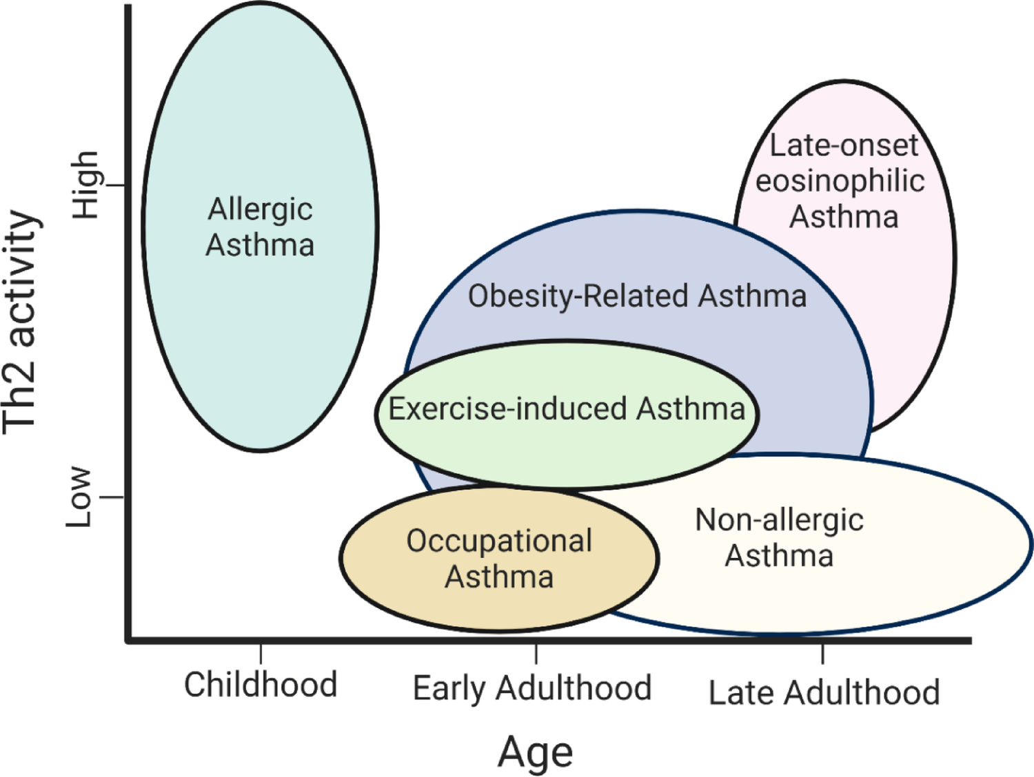 State of the Art Review: Glucagon-Like Peptide-1 in Obesity-Related Asthma