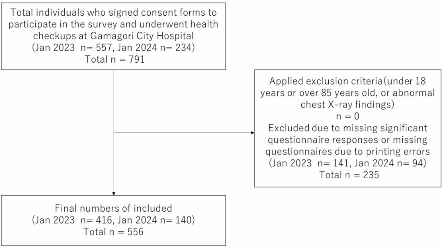 Prevalence of Laryngeal Abnormal Sensation in a Hospital Worker Population and its Association with Cough Hypersensitivity