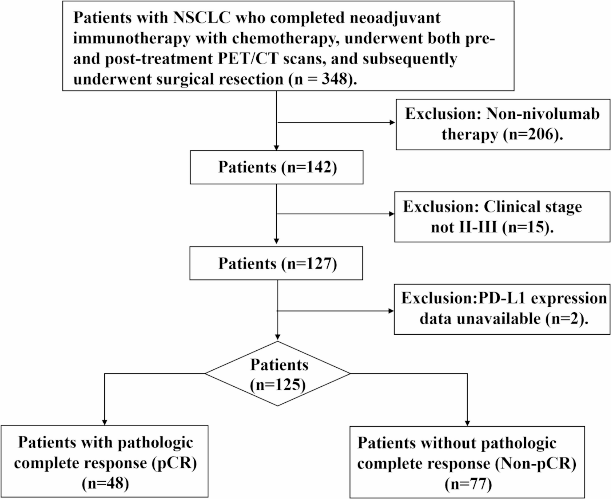 PET/CT predict pathological response to neoadjuvant nivolumab in resectable non-small cell lung cancer