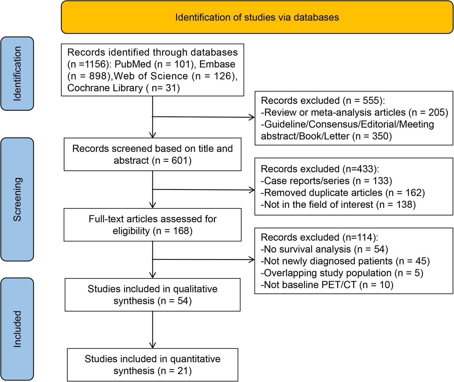 The [F]FDG PET/CT for prognostic stratification in multiple myeloma: A systematic review and meta-analysis