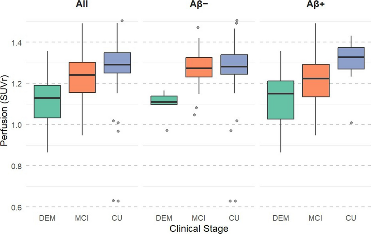 Hypoperfusion in early-phase amyloid PET as a predictor of cognitive decline in Alzheimer's disease