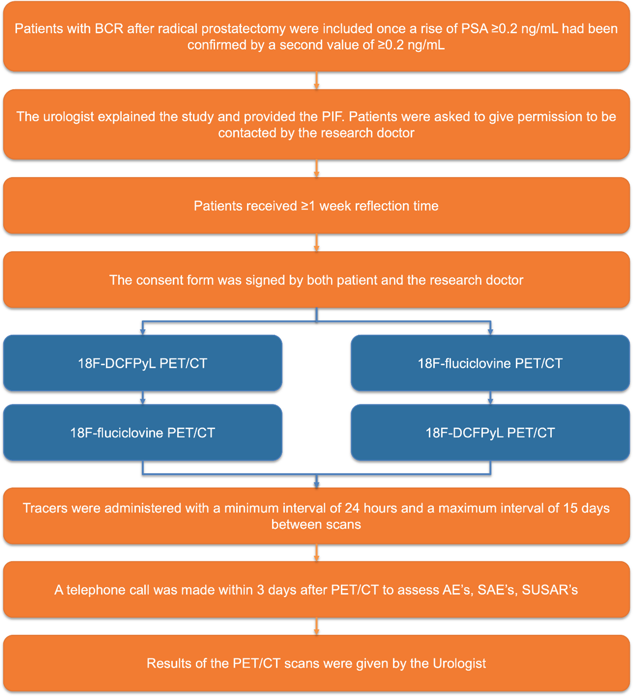 [F]Fluciclovine PET/CT versus [F]DCFPyL PET/CT in patients with biochemical recurrence of prostate cancer after robot-assisted radical prostatectomy: a prospective, single-center, single-arm, comparative imaging trial