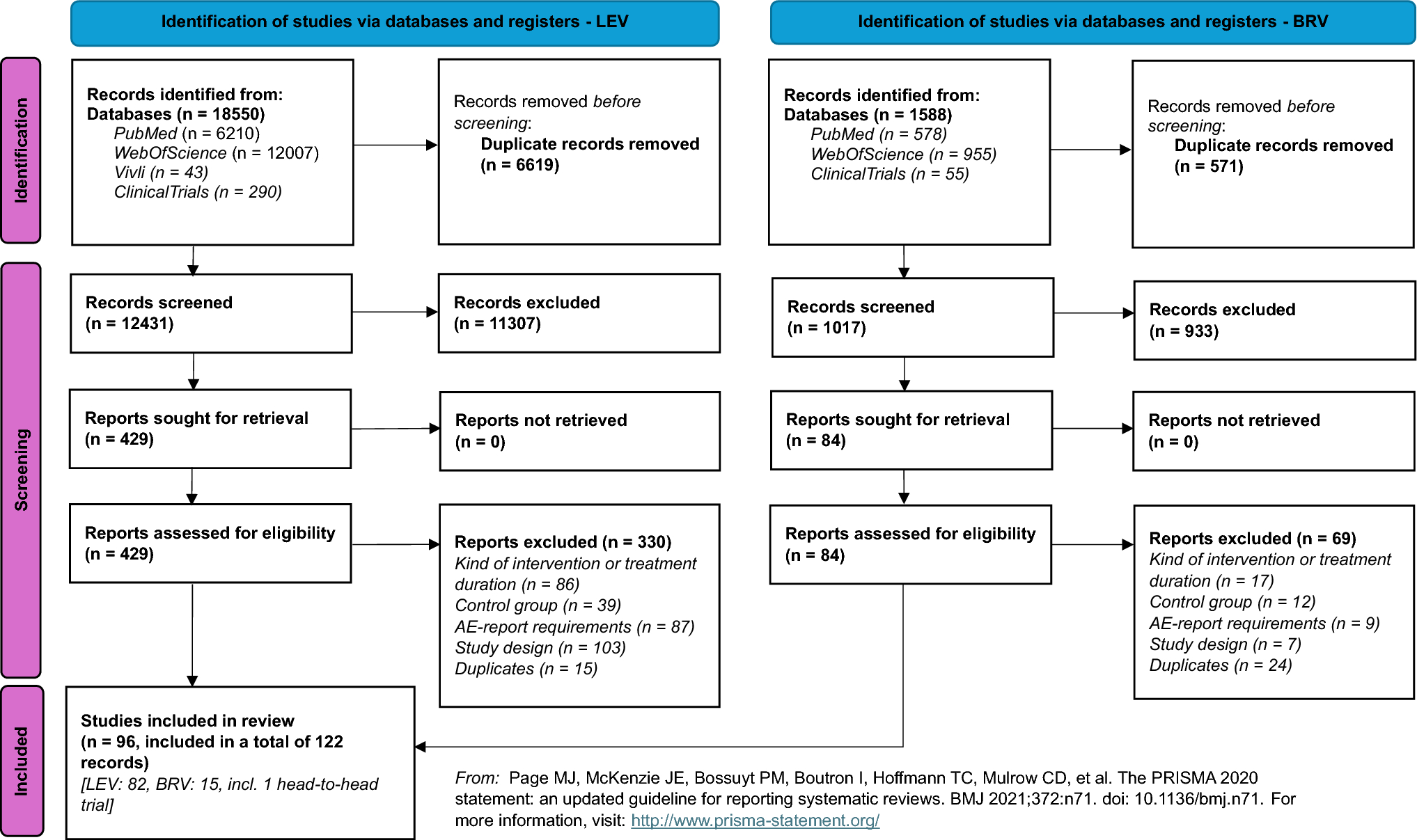 Reassessing the adverse event profiles of levetiracetam and brivaracetam: a systematic review and meta-analysis