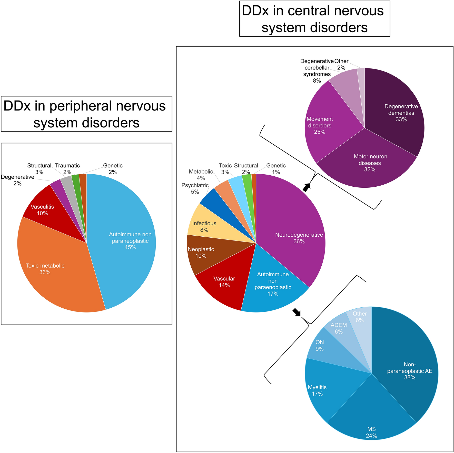 Alternative diagnoses of suspected paraneoplastic neurological syndromes: a population-based study