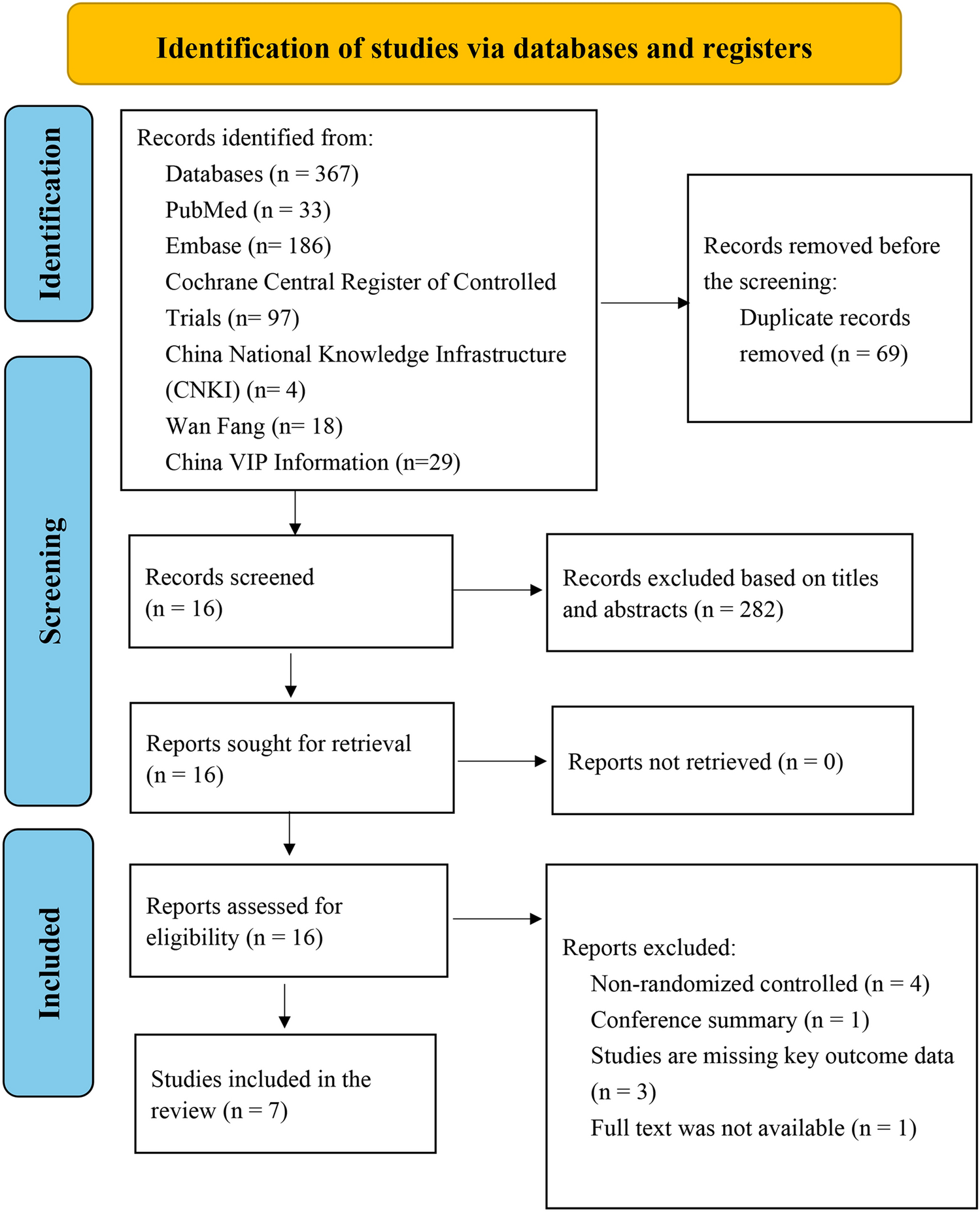 Effects of transcutaneous auricular vagus nerve stimulation on motor and gait performance in Parkinson’s disease: a meta-analysis of randomized controlled trials