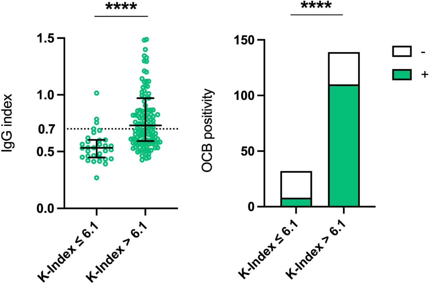 Beyond oligoclonal bands: the independent role of kappa free light chains in the diagnostic workup of multiple sclerosis