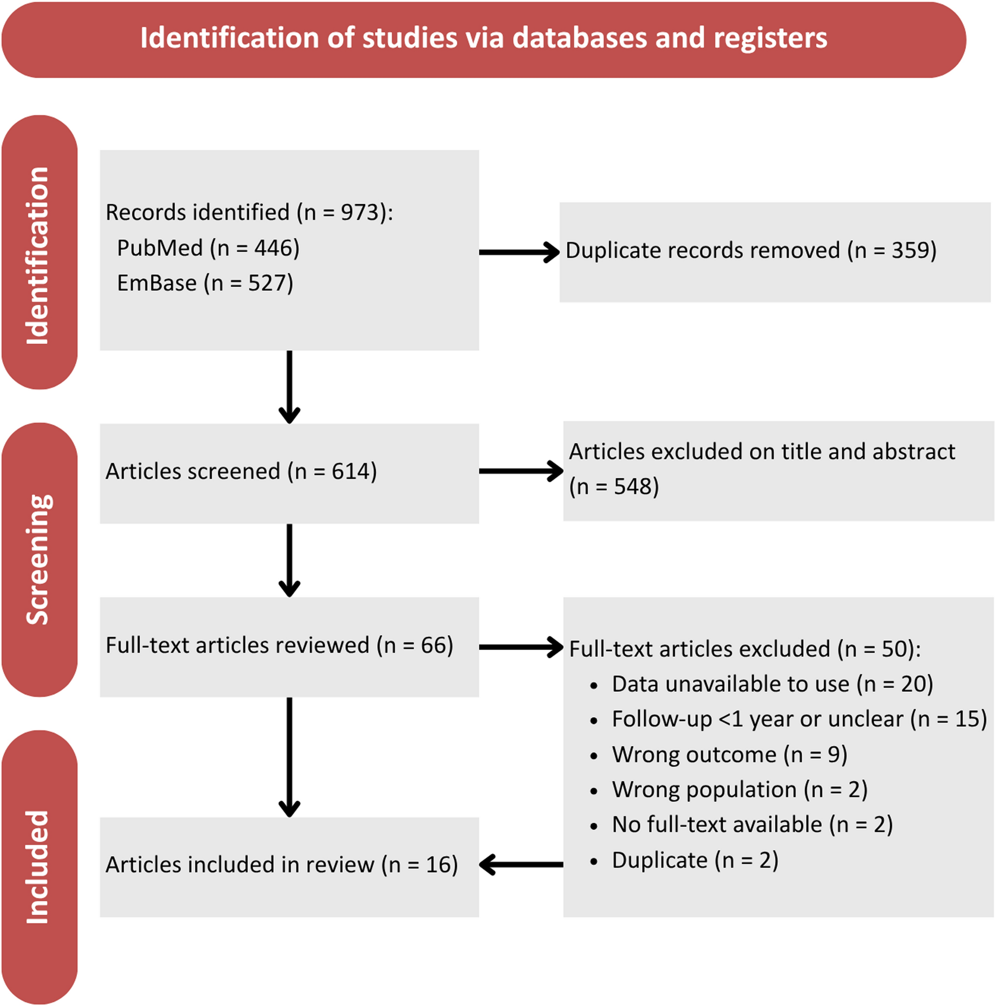 Health-related quality of life in patients with vestibular schwannoma managed with observation, stereotactic radiosurgery or microsurgery: a systematic review and single-arm meta-analysis