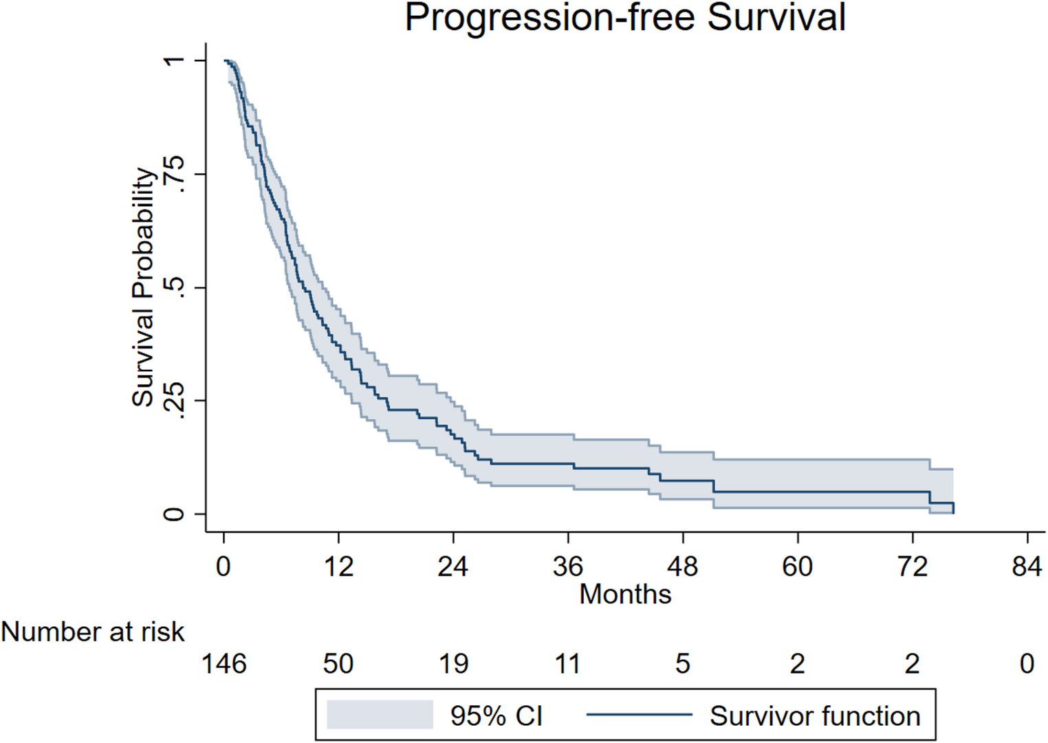 Patterns of failure following stereotactic radiosurgery salvage for recurrent high-grade glioma
