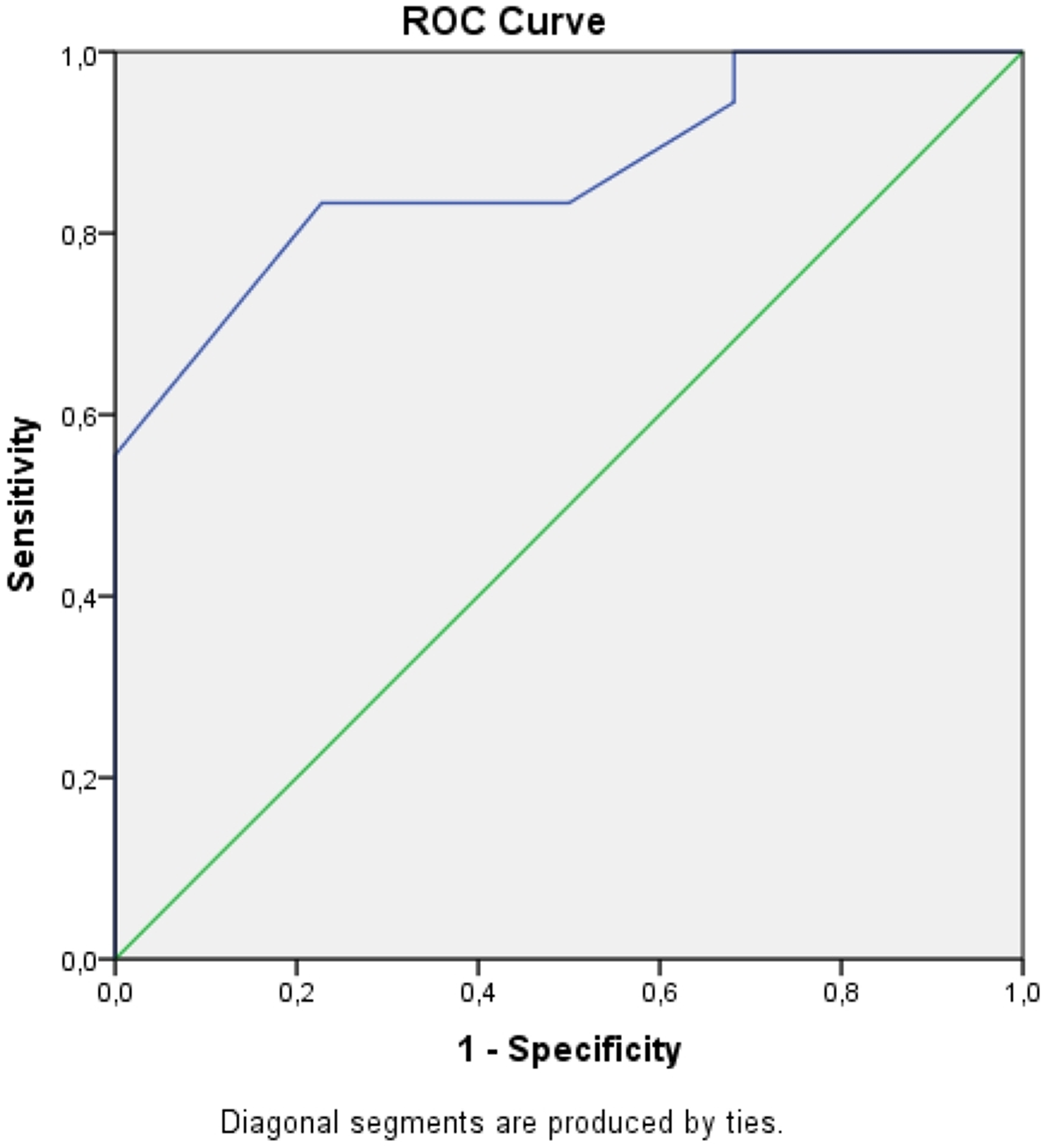 Spinal cord compression at initial presentation in pediatric oncology patients: neurological sequelae and survival outcomes