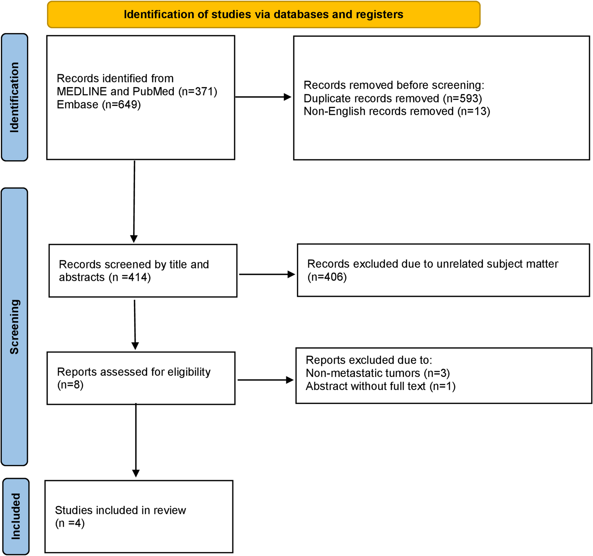 Application of enhanced recovery after surgery for patients with spinal metastasis: a systematic review and meta-analysis