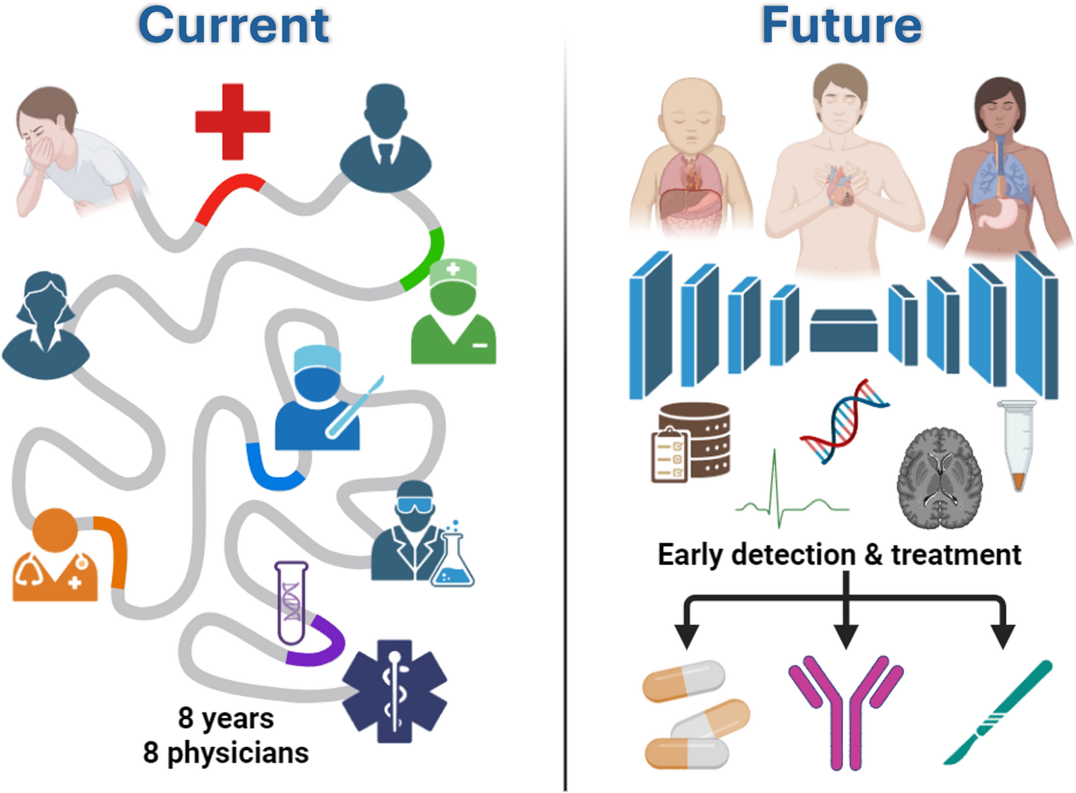 Unifying the odyssey: artificial intelligence for rare disease diagnosis and therapy