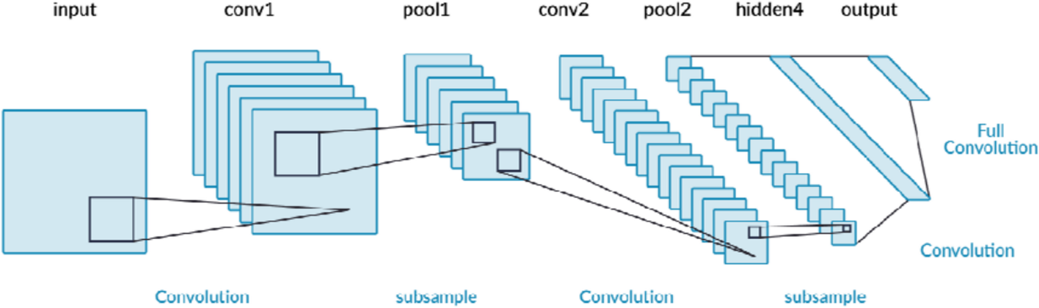 Diagnosis of skin cancer using deep EfficientNet learning model
