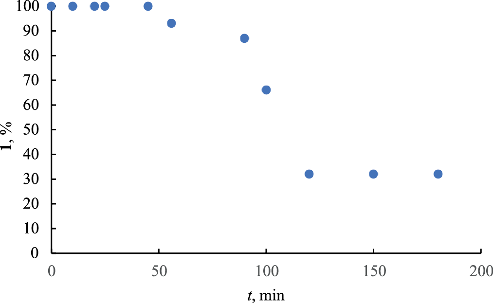 Kinetics of the Diels–Alder Reaction of Dibenz[,]anthracene with 4-Phenyl-1,2,4-triazoline-3,5-dione in Solution and in the Solid Phase
