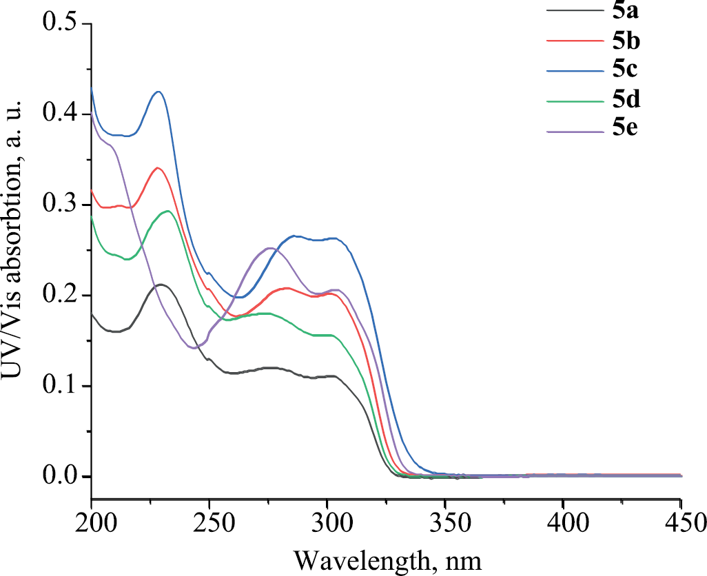 A Convenient Synthetic Approach to 5-Aryl-[2,2′:6′,2′′-terpyridine]-6-carbonitriles and Their Photophysical Properties