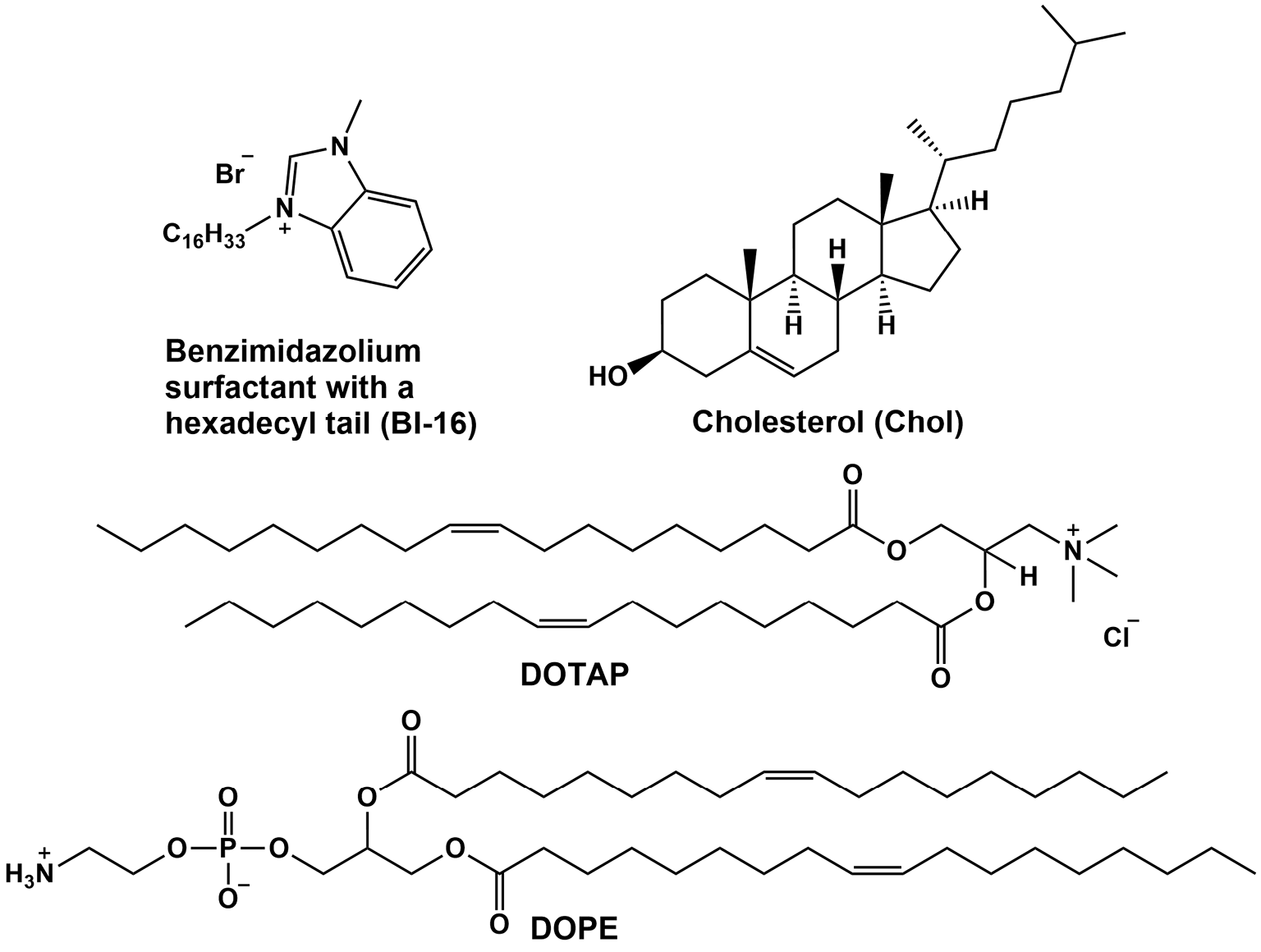 Nonviral Gene Delivery Systems Based on Cationic Benzimidazolium Surfactants and Fusogenic Lipids