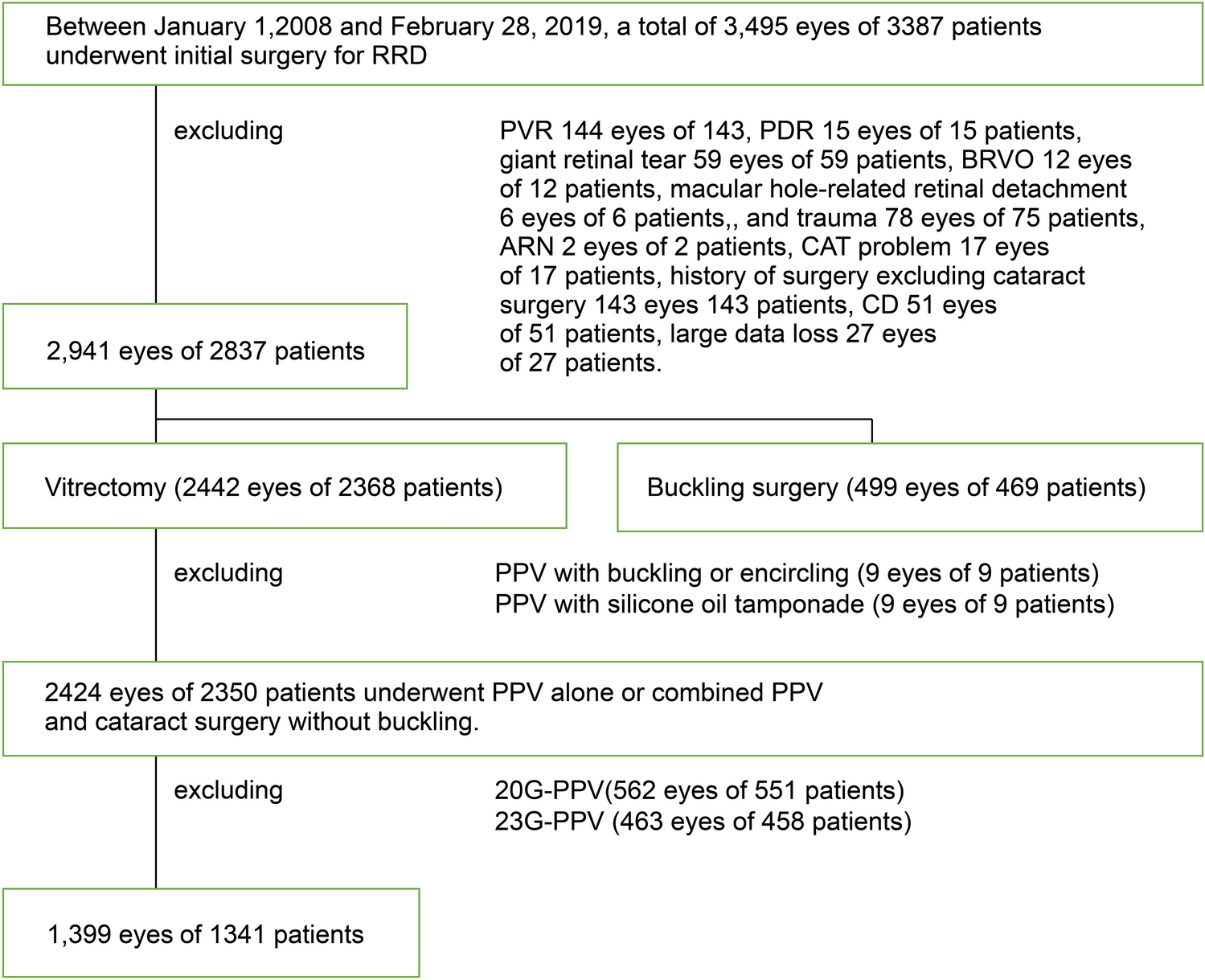 Risk factors for re-detachment after 25-gauge pars plana primary vitrectomy for rhegmatogenous retinal detachment: a retrospective observational single-center study