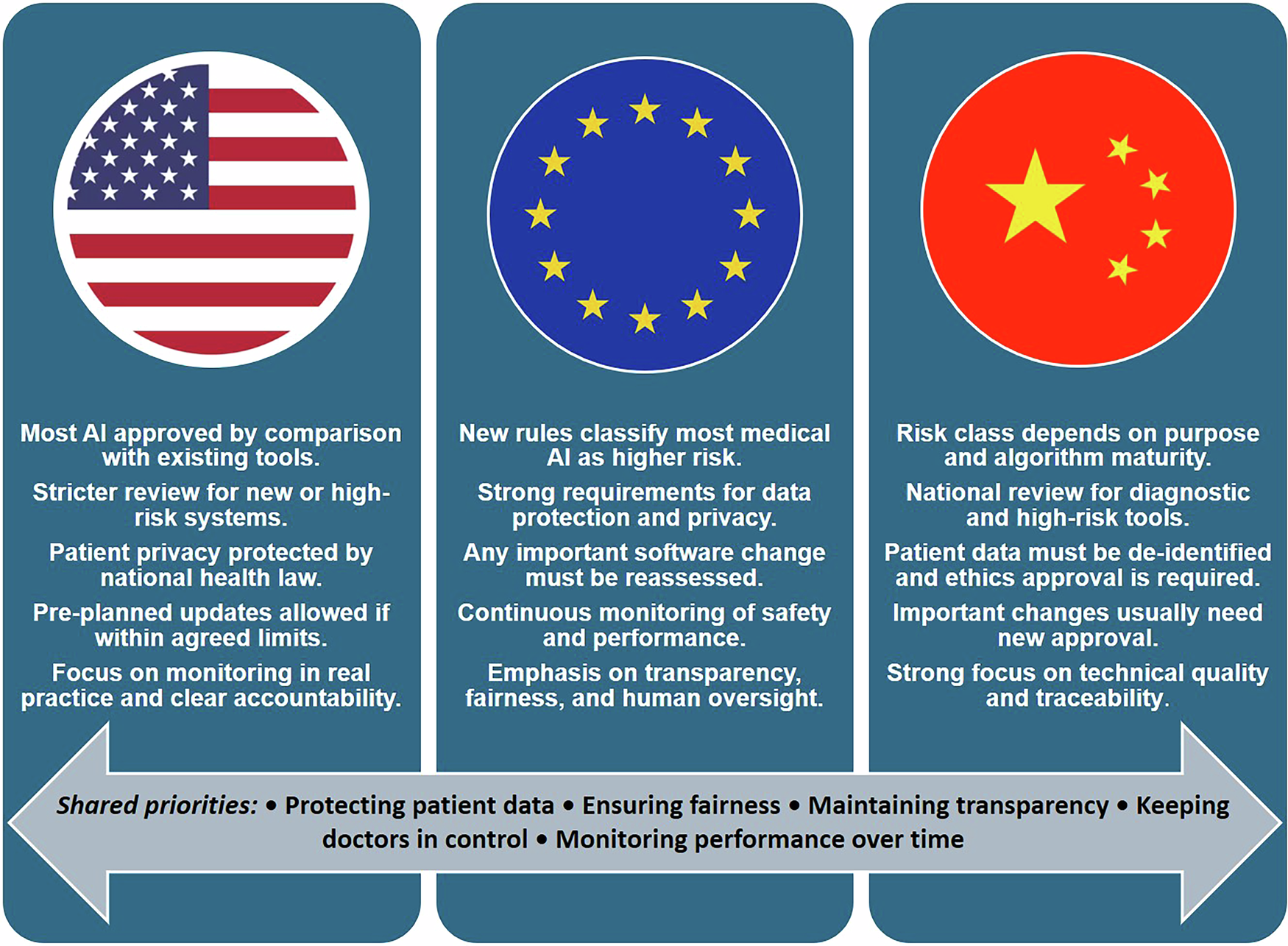 Artificial intelligence as medical device in radiology in 2025: the regulatory scenario in the EU, USA, and China
