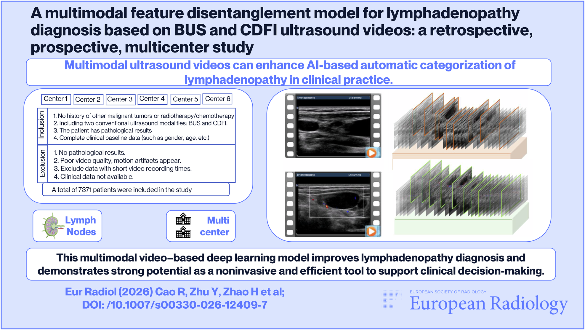 A multimodal feature disentanglement model for lymphadenopathy diagnosis based on BUS and CDFI ultrasound videos: a retrospective, prospective, multicenter study
