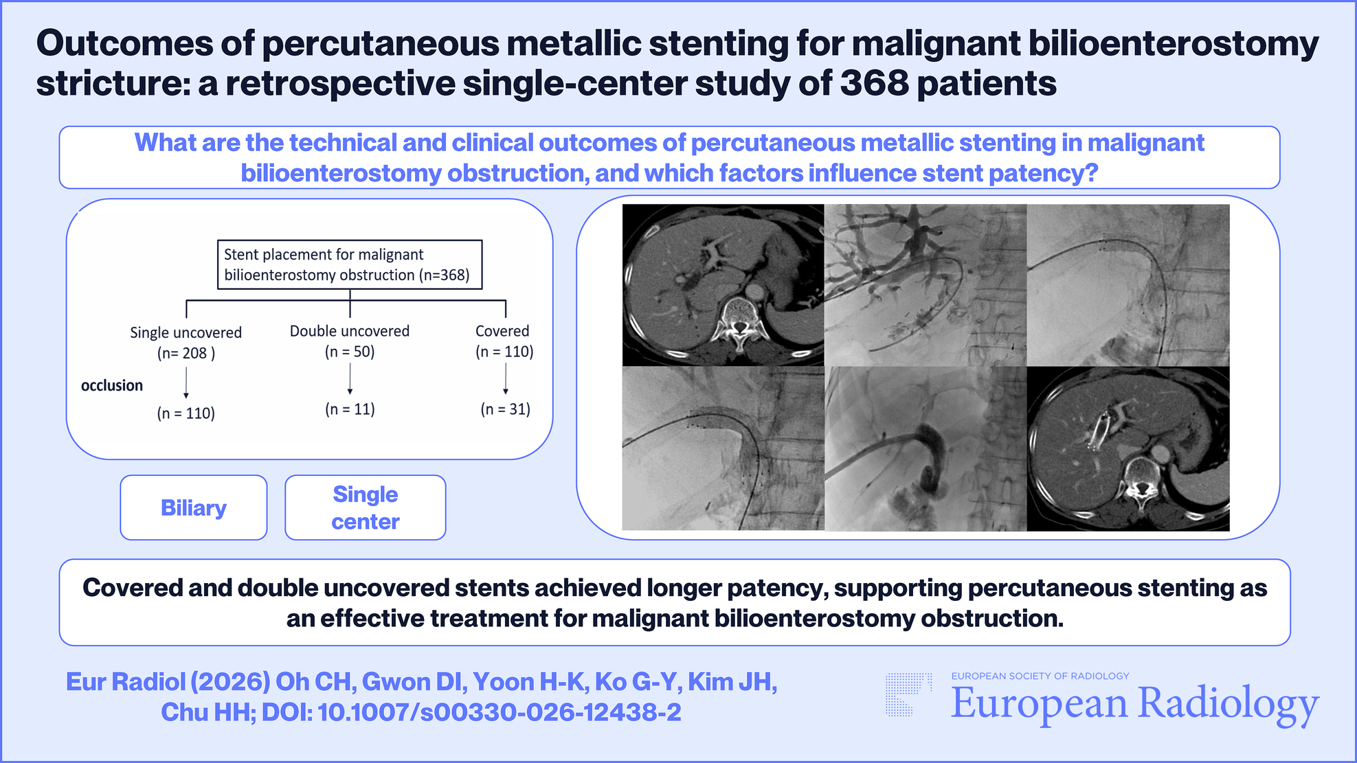 Outcomes of percutaneous metallic stenting for malignant bilioenterostomy stricture: a retrospective single-center study of 368 patients