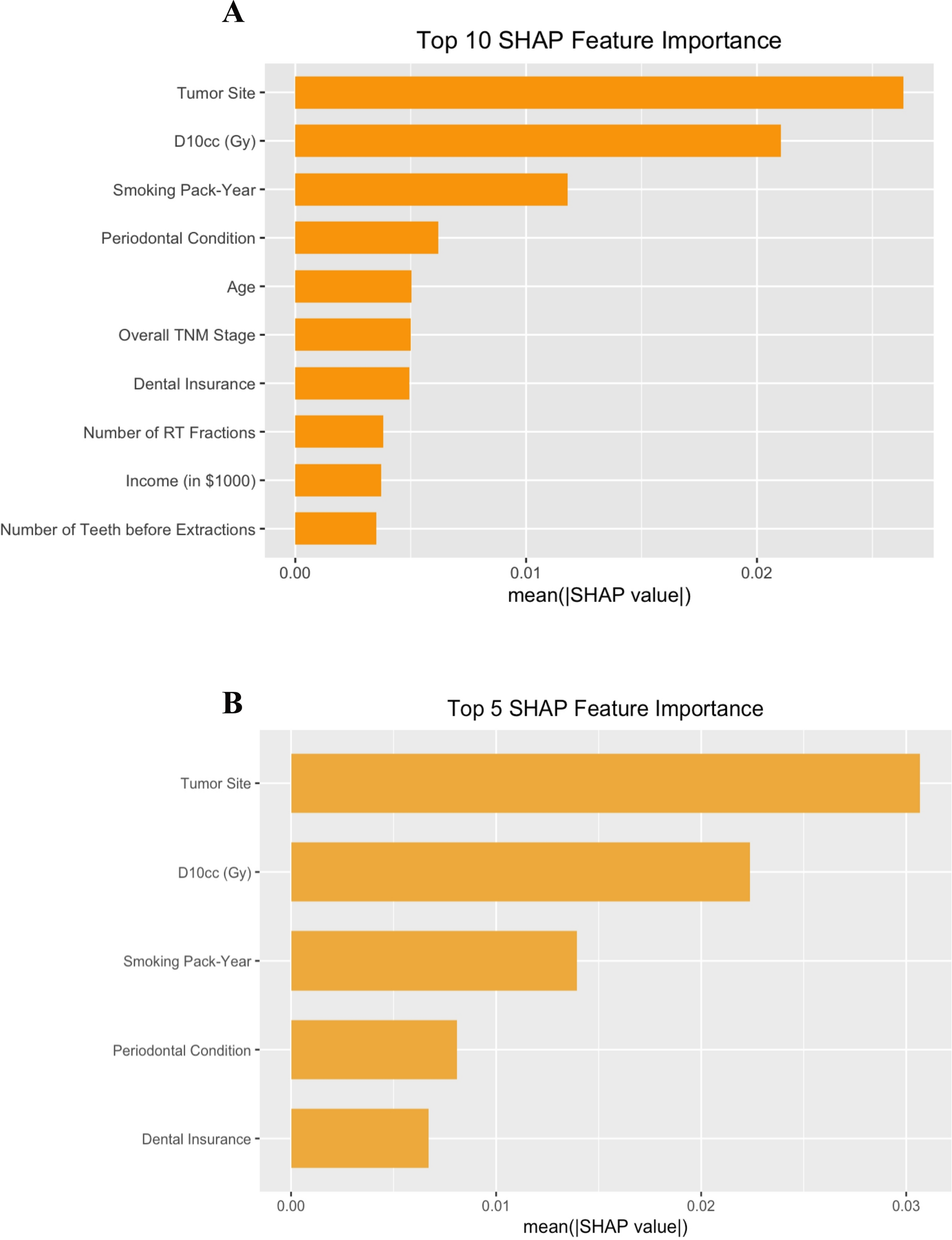 Machine Learning Models for Individualized Osteoradionecrosis Risk Prediction in Head and Neck Cancer