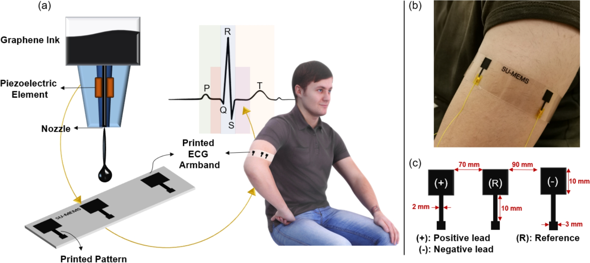 Inkjet-Printed Graphene Electrodes on a Plastic Armband for Mobile Electrocardiography