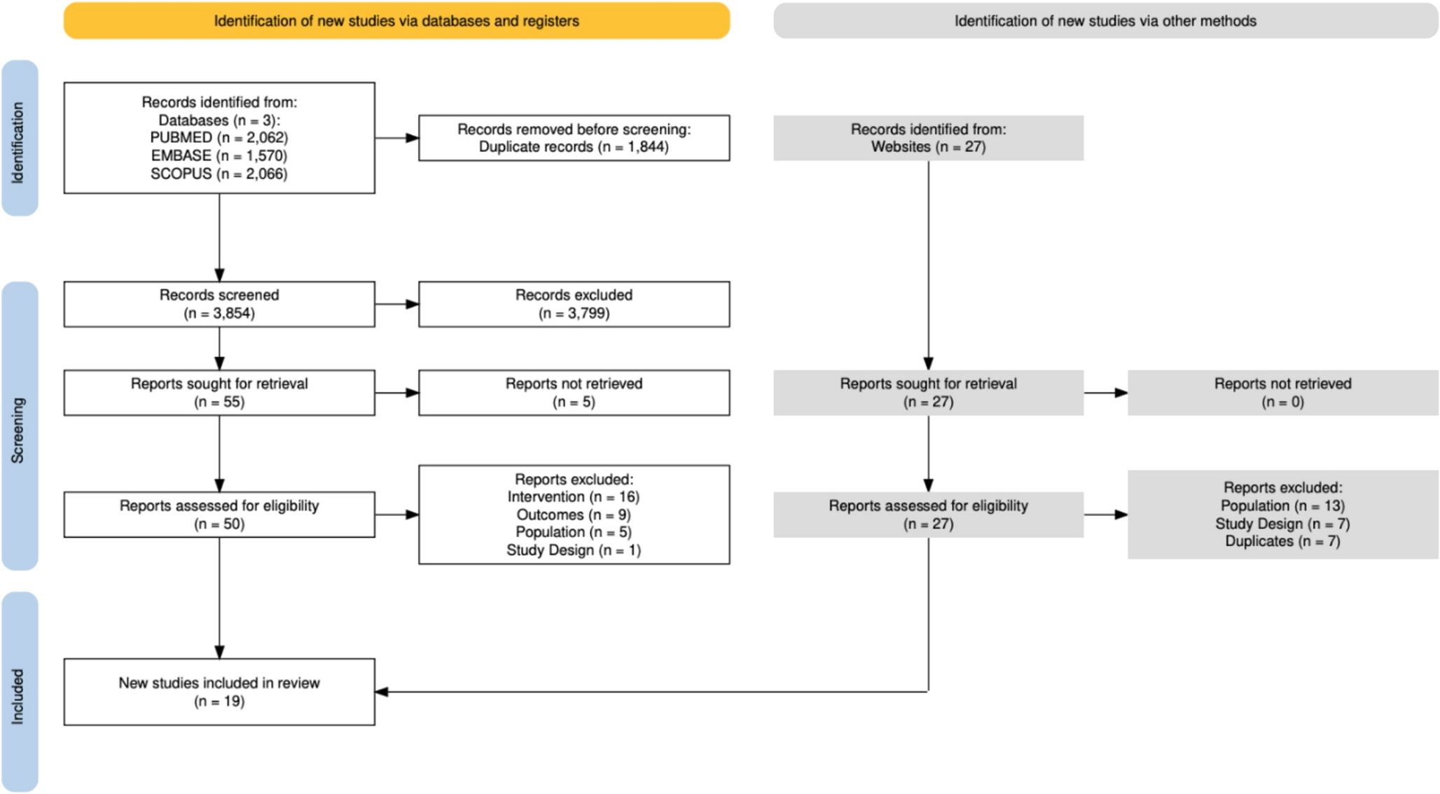 Generative Artificial Intelligence for Medical Image Creation in Health Professions Education: a Scoping Review