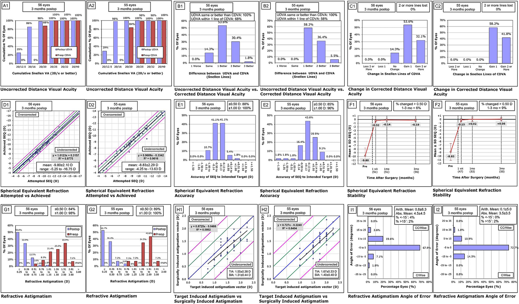 Comparison of femtosecond laser-assisted corneal relaxing incisions and toric implantable collamer lens for low-to-moderate astigmatism: A retrospective study