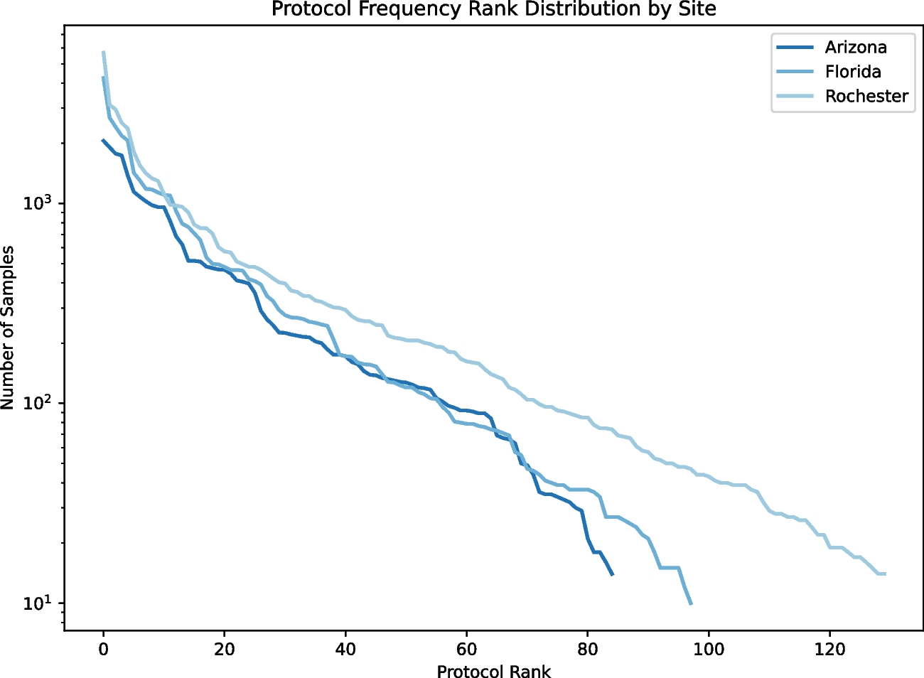 Automated Prediction of Radiological Protocols Using Retrieval Augmented Generation