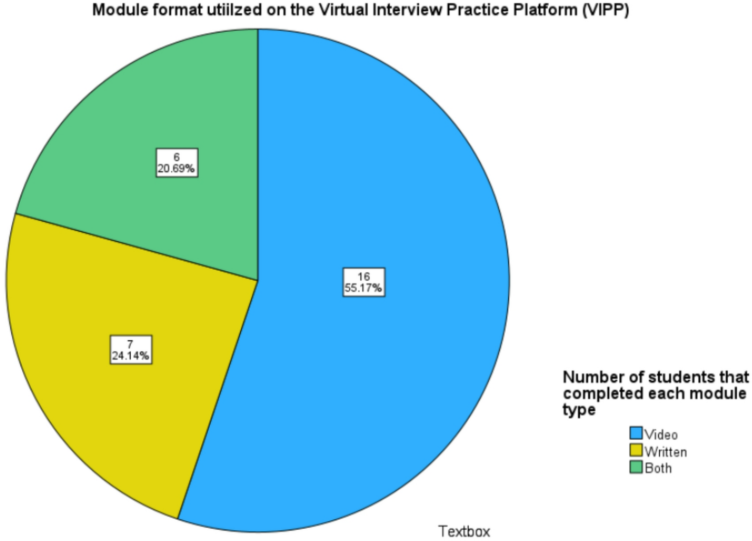 Feasibility and Acceptability of A Self-Directed Virtual Interview Preparation Tool for Medical Students