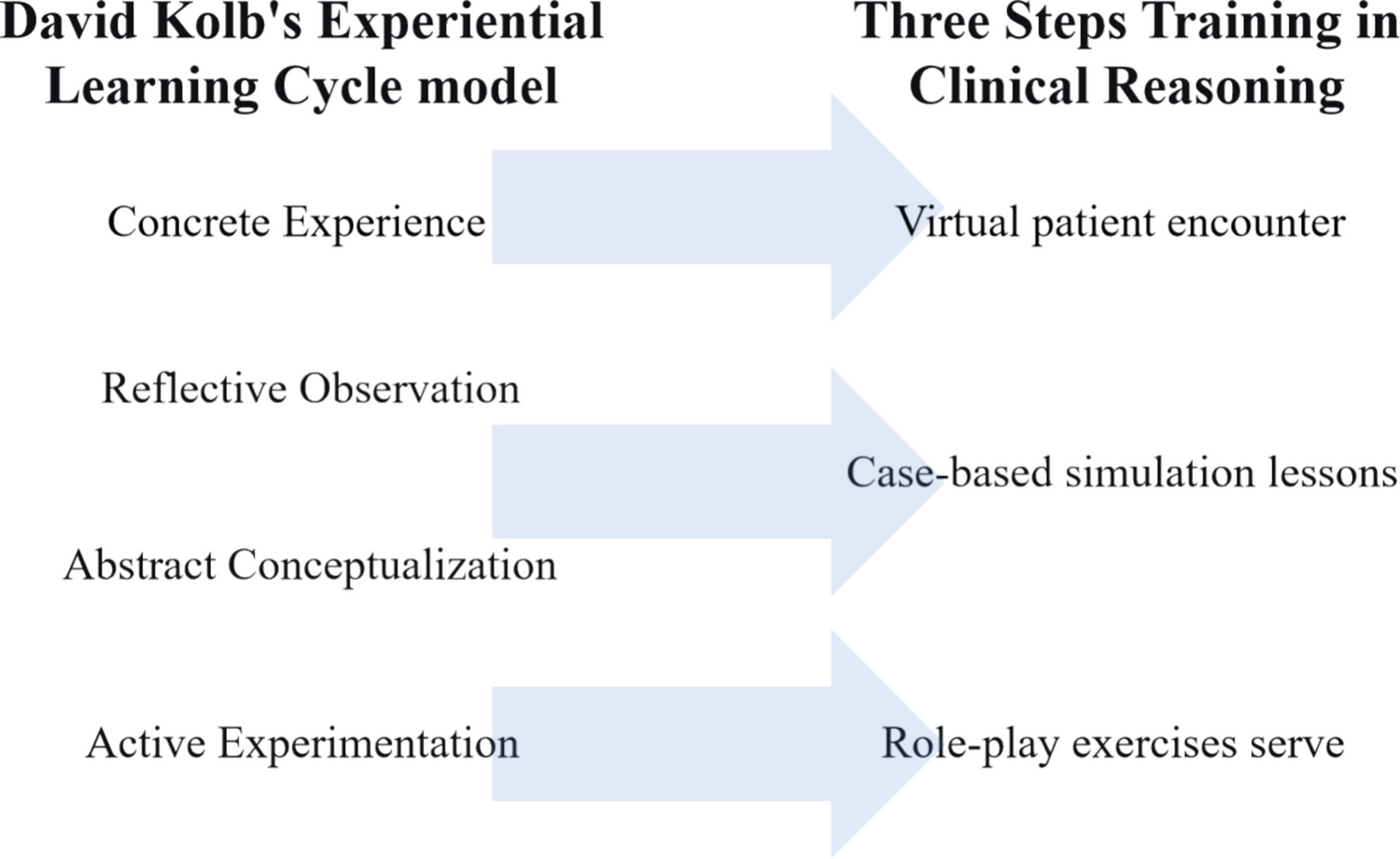 The Effectiveness of Three Steps Training in Clinical Reasoning for Clerkship Medical Students, a Pilot Trial in Nephrology Department