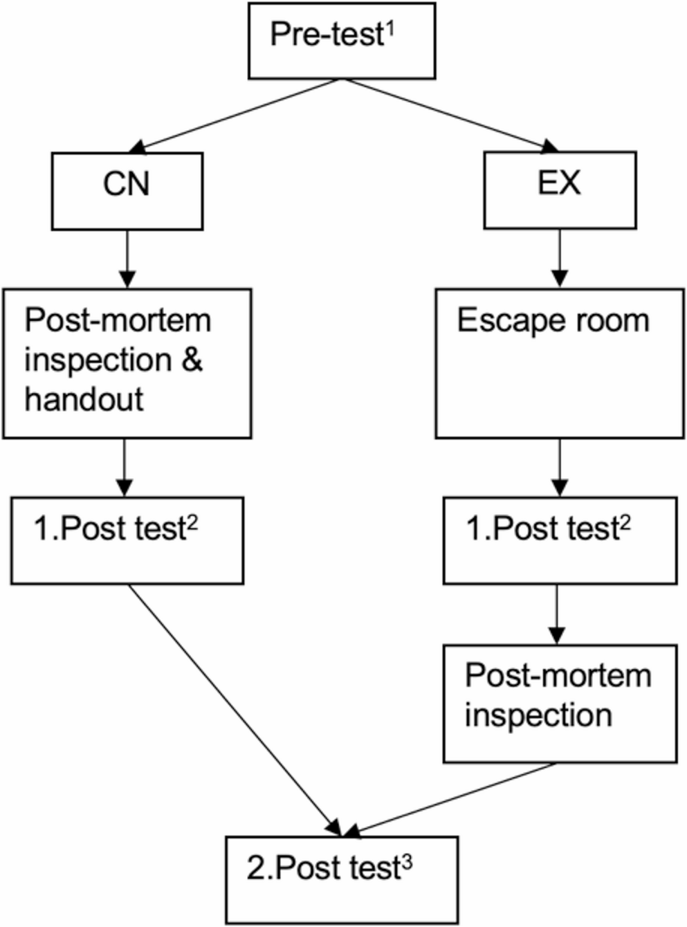 Game-Based Medical Education: Learning Effects of an Interdisciplinary and Interprofessional Escape Room