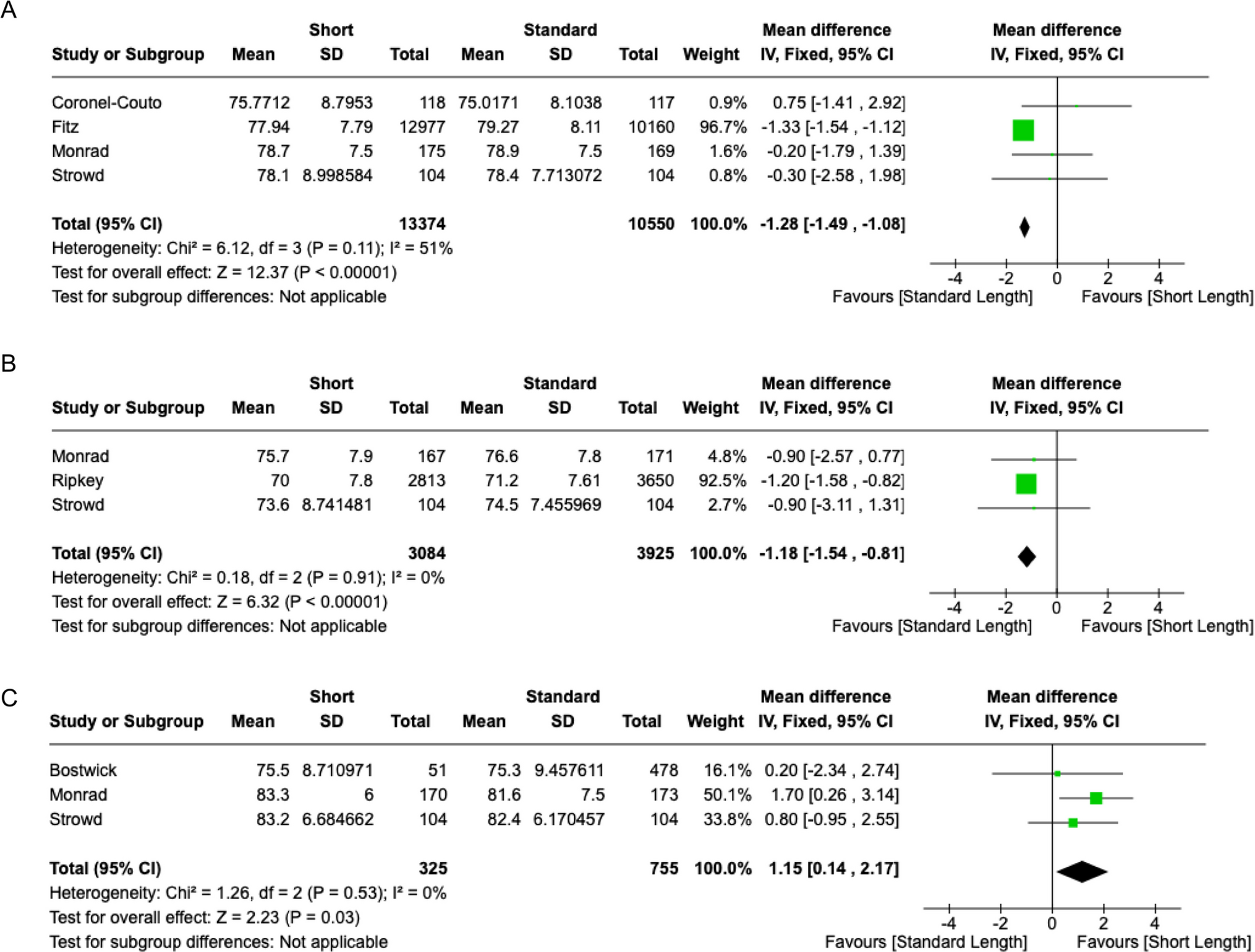Length of Clinical Clerkship Training and NBME Subject Exam Performance: A Systematic Review and Meta-Analysis