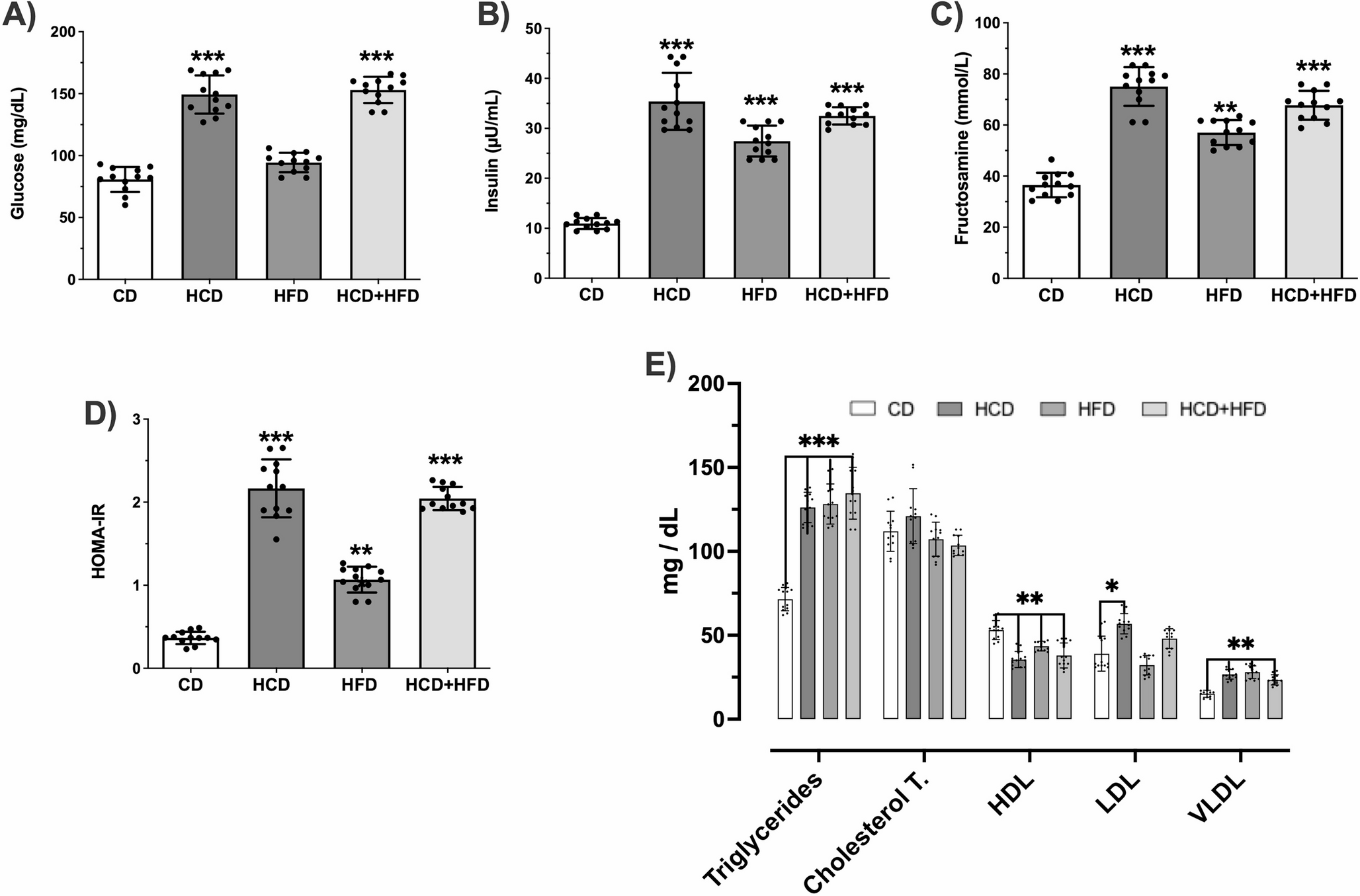 Chronic High-Carbohydrate And High-Fat Diet-Induced Metabolic Syndrome Leads To Adrenal Dysfunction, Altered Dendritic Morphology In Limbic Regions, And Anxiety-Like Behaviors In Male Rats