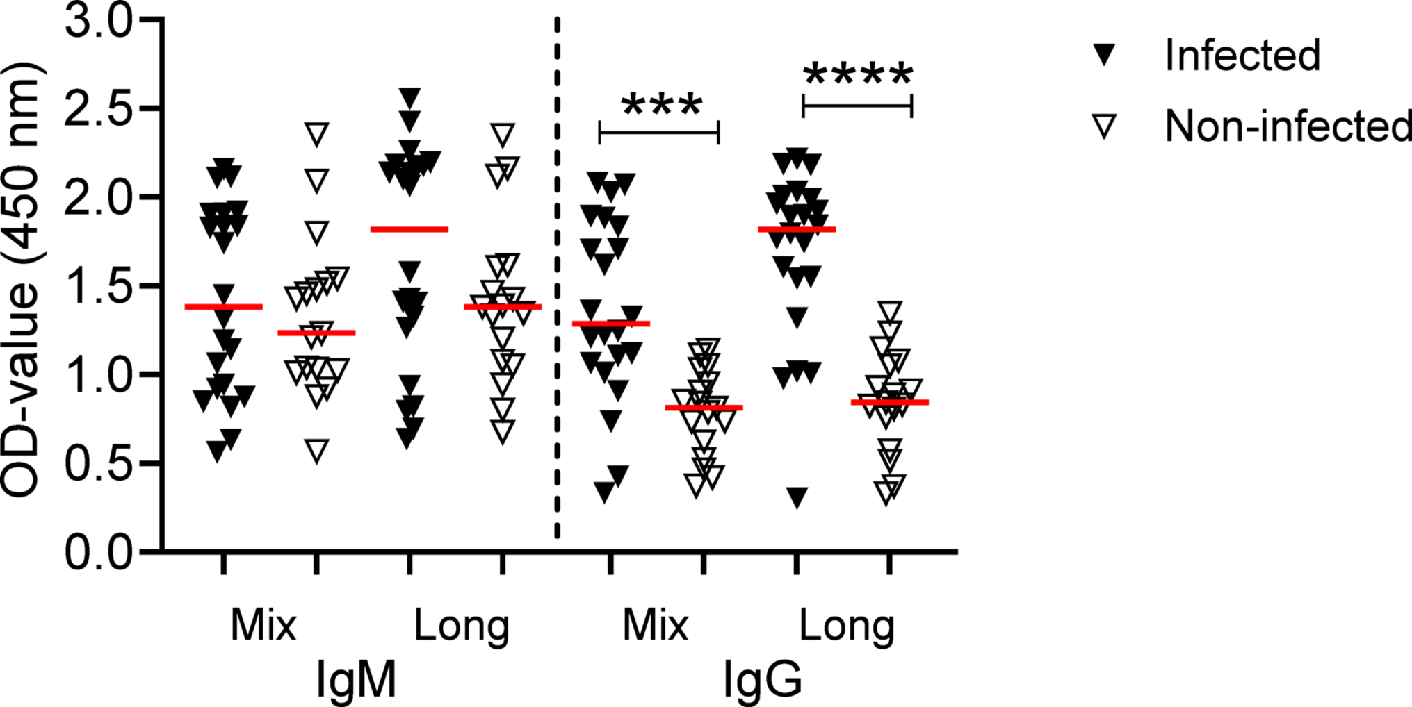 Detection of human antibody responses to tick-borne
