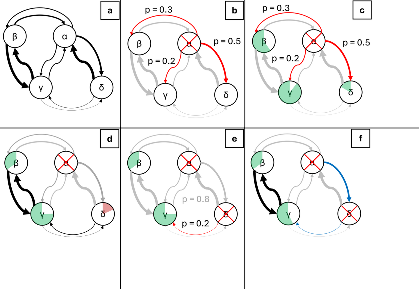 Where will patients go? A network simulation of general practitioner closures and patient displacement in Czechia