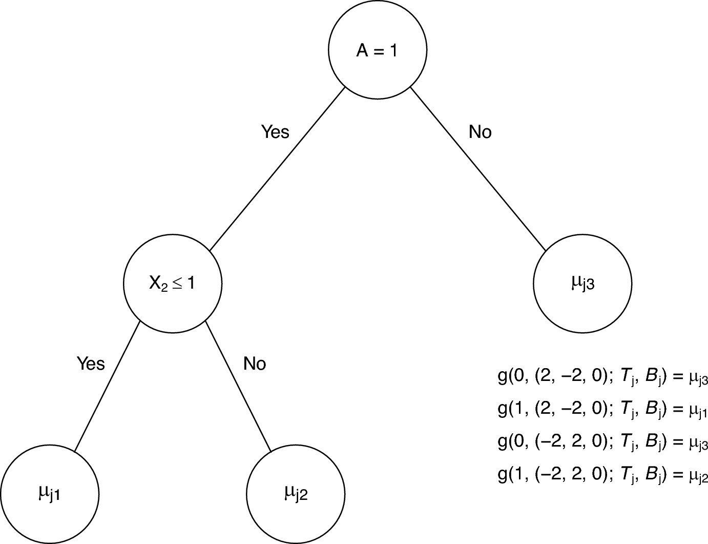 Quantifying uncertainty of individualized treatment effects in right-censored survival data: a comparison of Bayesian additive regression trees and causal survival forest