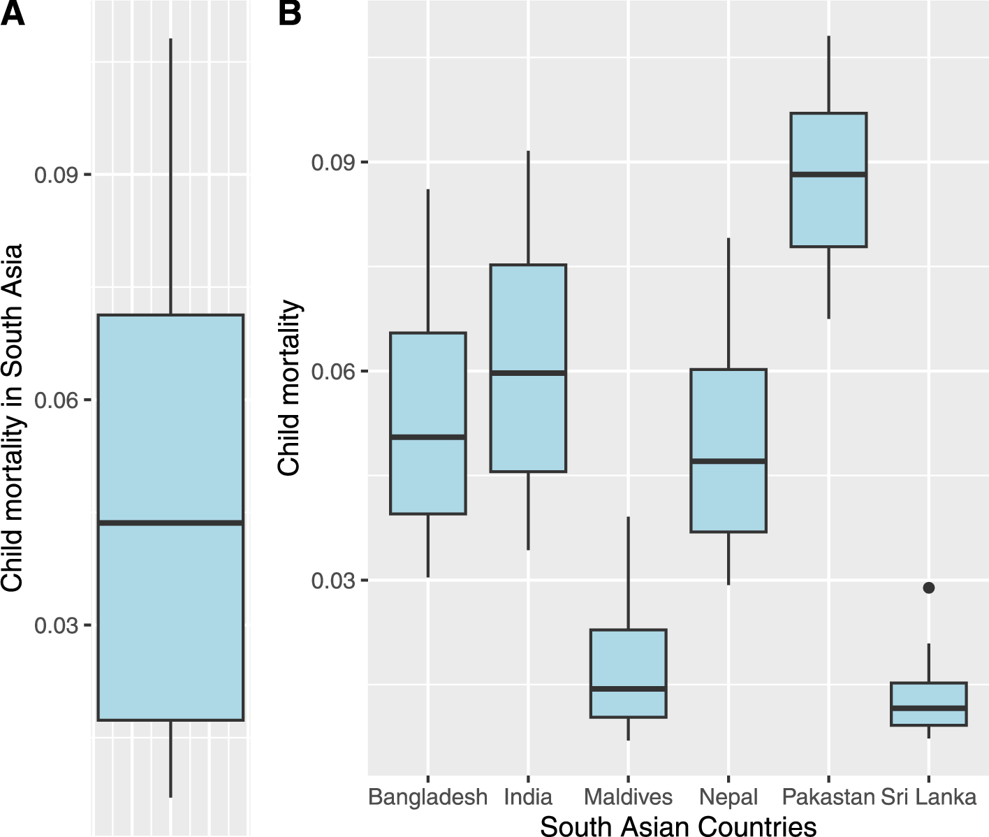 New unit Lindley mixed model: applications to COVID-19 and child mortality rates under the Bayesian approach