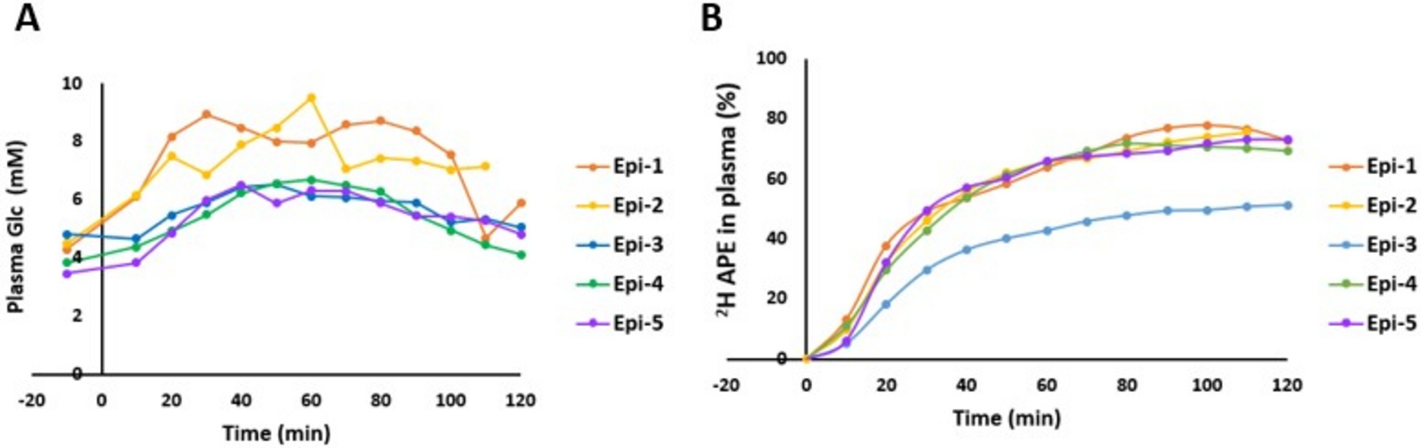 Detection of regional metabolic alteration using 7T deuterium metabolic imaging in MRI-negative, FDG-PET-positive epilepsy patients