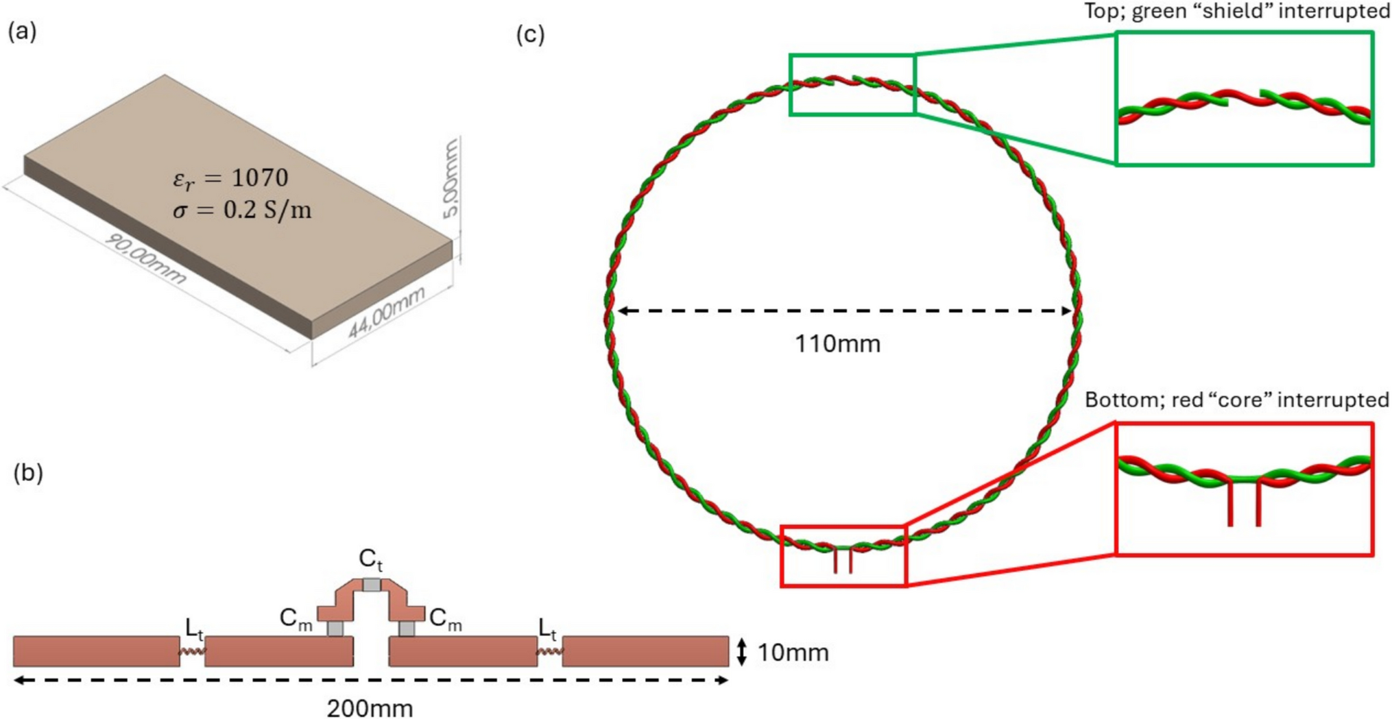 Enhancing SNR in MRI at 7T using wearable coils, dielectric resonators, and dipole antennas