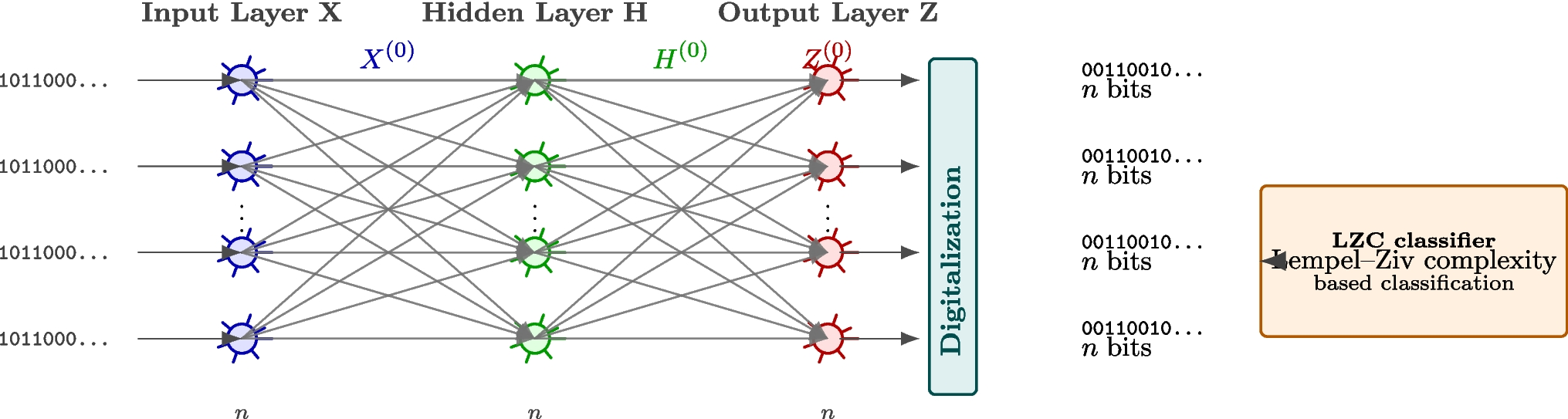 Impact of Neuron Models on Spiking Neural Network Performance: A Complexity-based Classification Approach