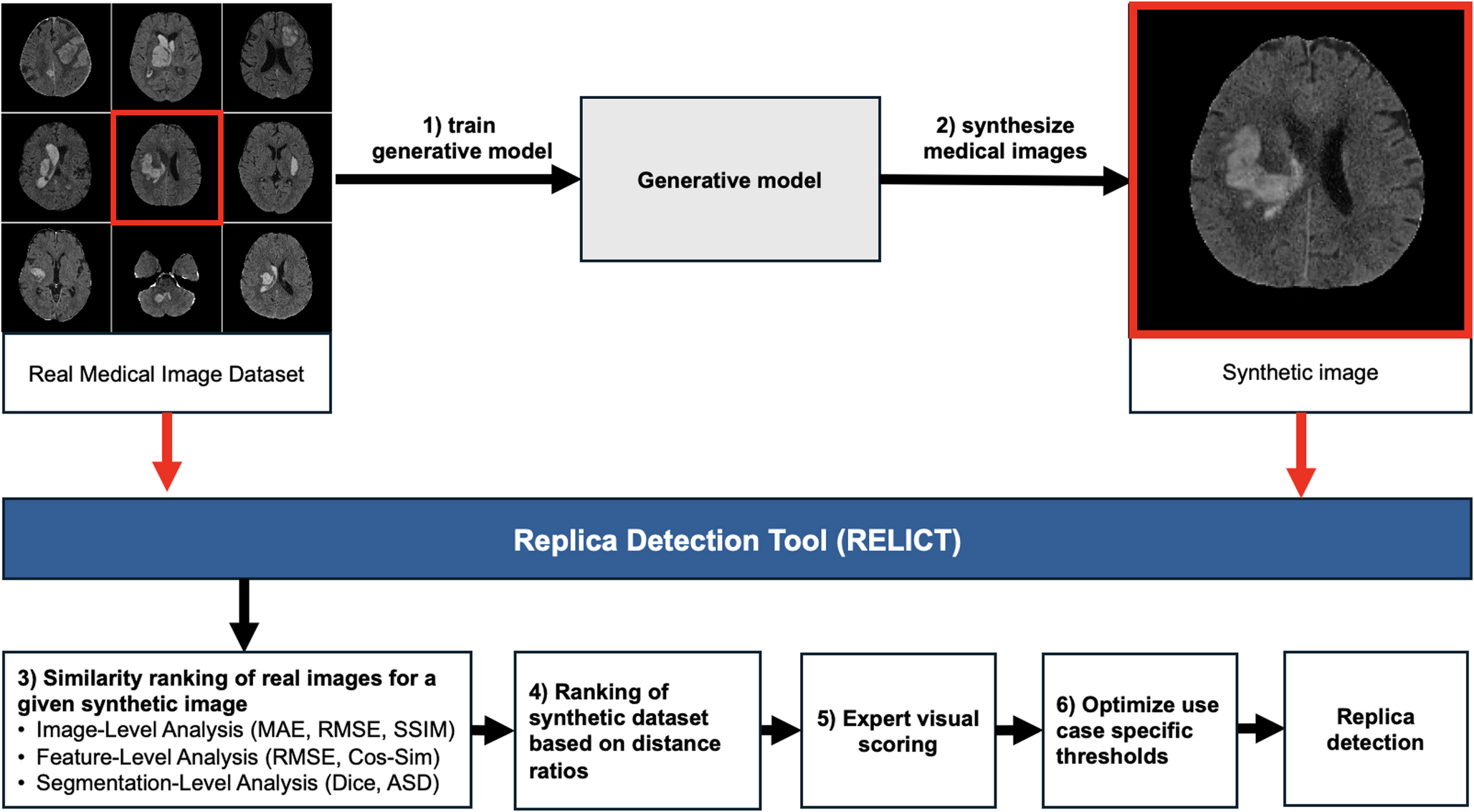 RELICT-NI: Replica Detection in Synthetic Neuroimaging—A Study on Noncontrast CT and Time-of-Flight MRA
