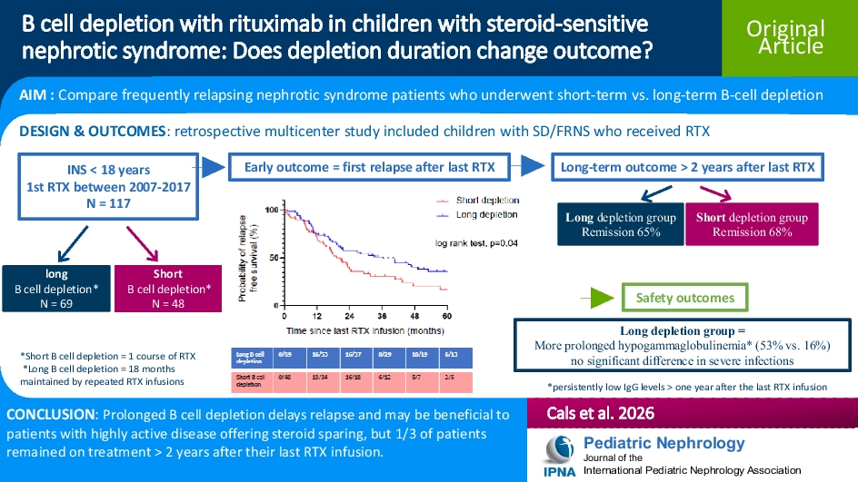 B cell depletion with rituximab in children with steroid-sensitive nephrotic syndrome: does depletion duration change outcome?