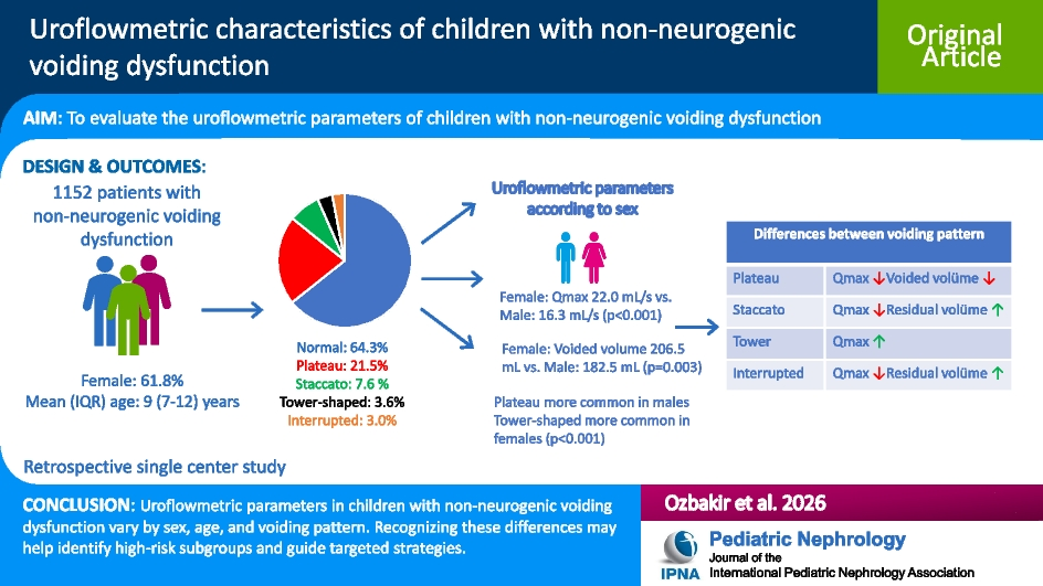 Uroflowmetric characteristics of children with non-neurogenic voiding dysfunction: a large single-center cohort