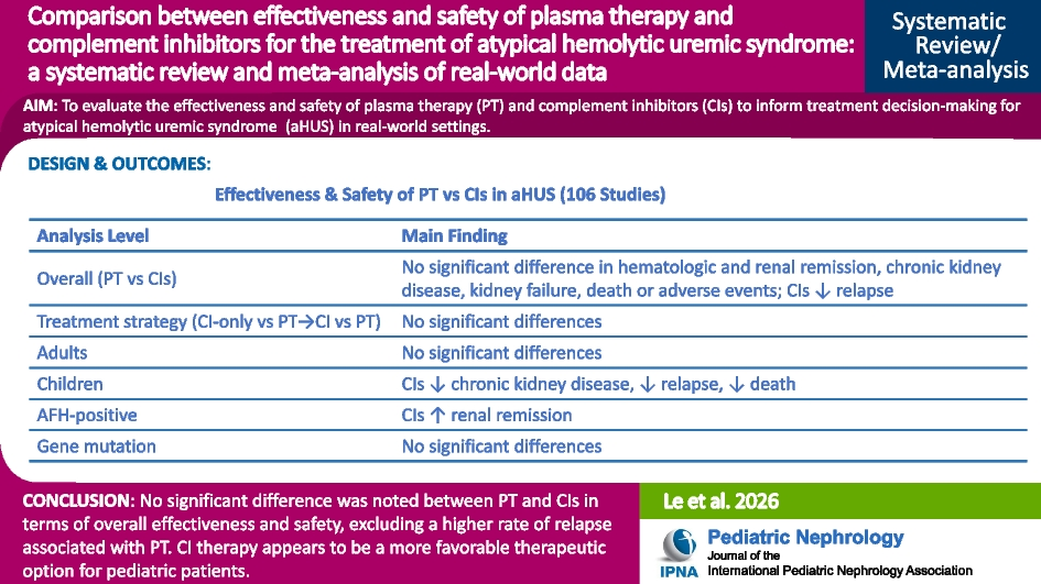 Comparison between effectiveness and safety of plasma therapy and complement inhibitors for the treatment of atypical hemolytic uremic syndrome: a systematic review and meta-analysis of real-world data