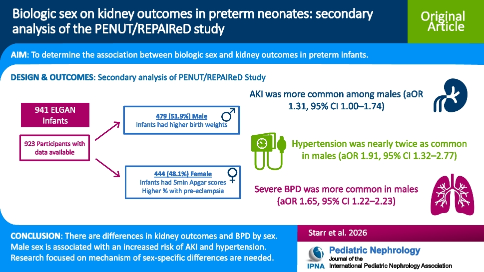 Examining the role of biologic sex on kidney outcomes in preterm neonates: A secondary analysis of the PENUT/REPAIReD study