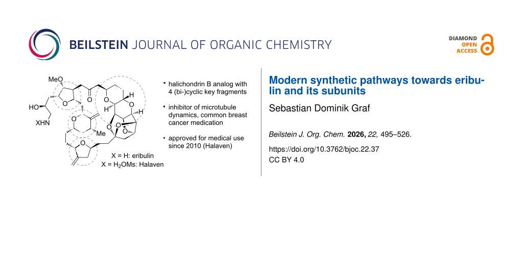 Modern synthetic pathways towards eribulin and its subunits