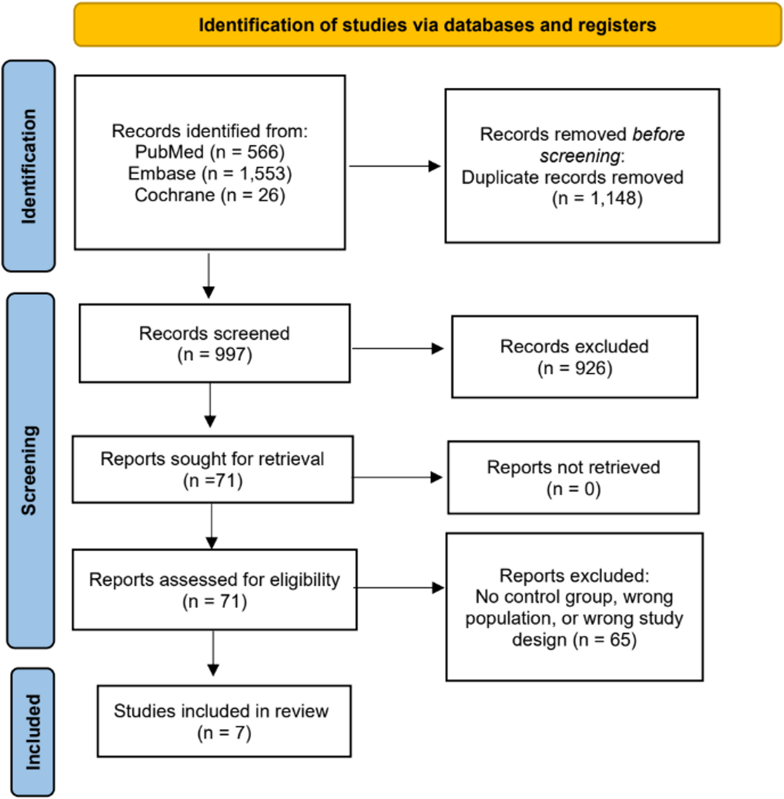 Patients with Obesity Undergoing Roux-En-Y Gastric Bypass Versus Fundoplication for Refractory GERD: A Systematic Review and Meta-Analysis